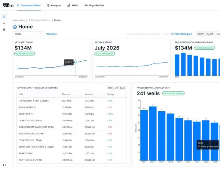 Command Center — live NAV, payback, discounted cashflow, and top forecast-vs-actual deltas against the operating plan.